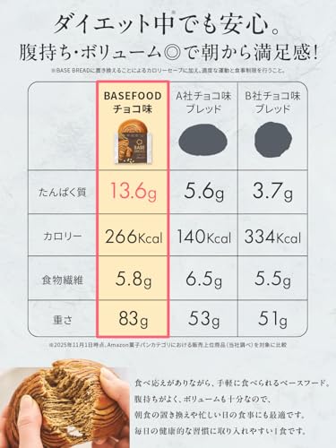 Amazon.co.jp: ベースフード: おすすめセット